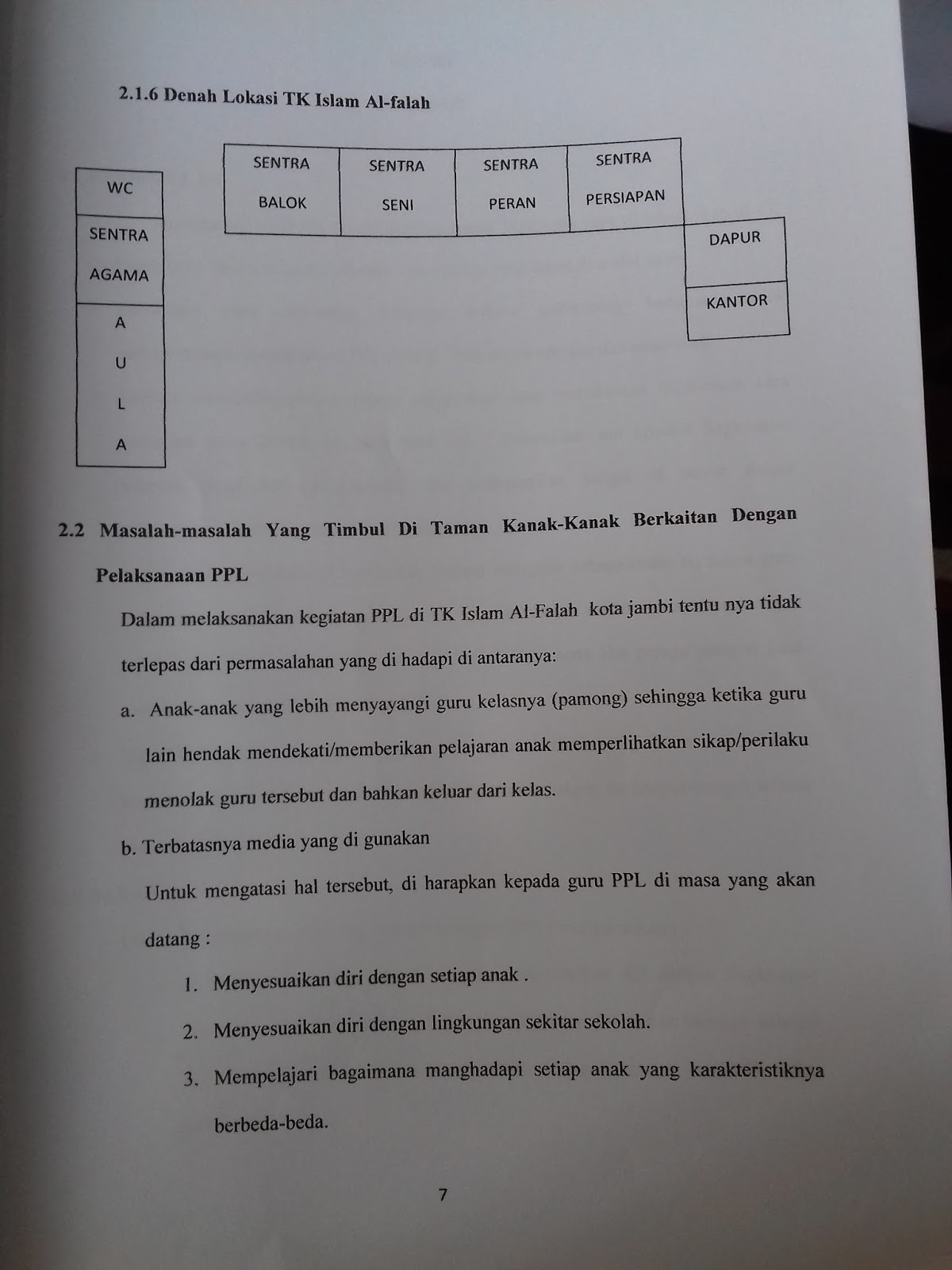 Denah Lokasi & Masalah yang Tinbul di Lapangan