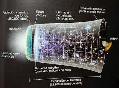 Teoria del Big Bang