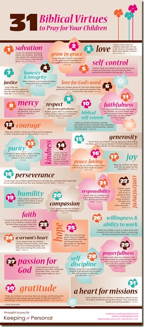 31 Biblical Virtures InfoGraphic