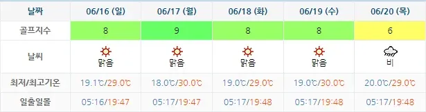 포라이즌CC 승주CC-골프장-날씨-주간예보-20240613