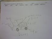 Jun Qian's family car.