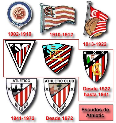 El Escudo - IRATZAR - Athletic Club Bilbao