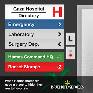 Gaza hospital directory