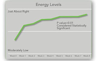 https://www.youngliving.com/blog/slique-citraslim-study/