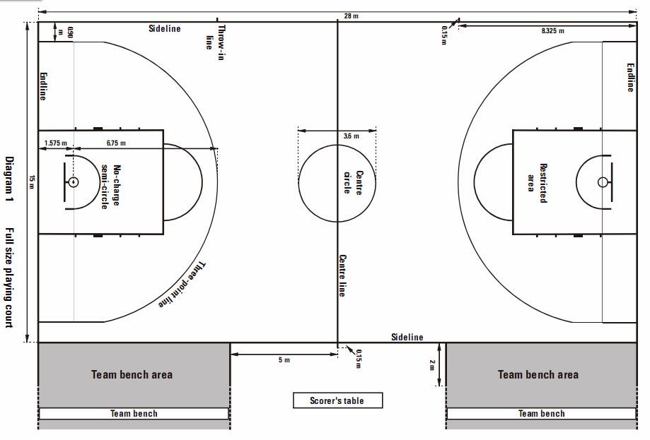 SMP NEGERI 2 SONGGOM: Ukuran Lapangan Bola Basket