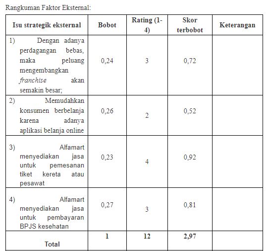 ANALISIS SISTEM INFORMASI & TEKNOLOGI INFORMASI PADA 