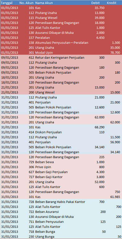 contoh jurnal umum