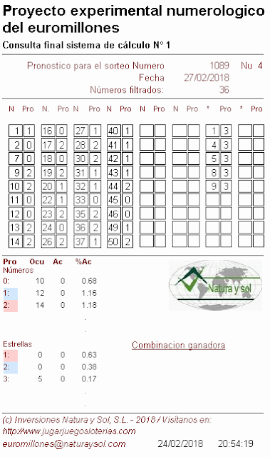 sistemas de probabilidades para los euromillones