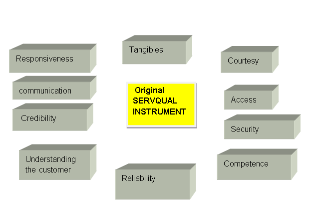 dissertation ethical considerations