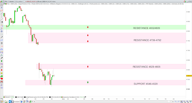 Bilan matrice trading cac40 29/10/20