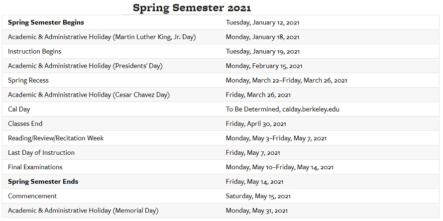 Uc Berkeley Academic Calendar 2019 20