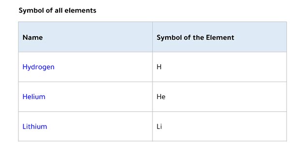 Symbol of all elements