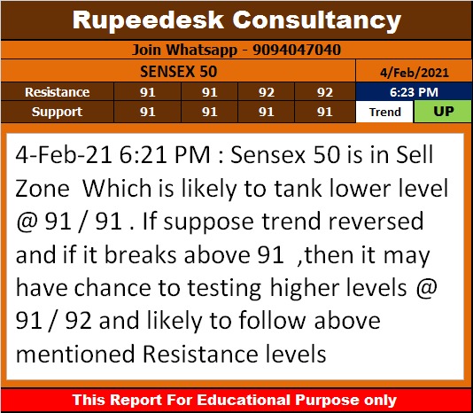 US Dollar Trend Update - Rupeedesk Reports