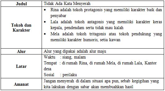 Kunci Jawaban Tugas Bahasa Indonesia Kelas 12 SMA Halaman 126, 127, 128, 129