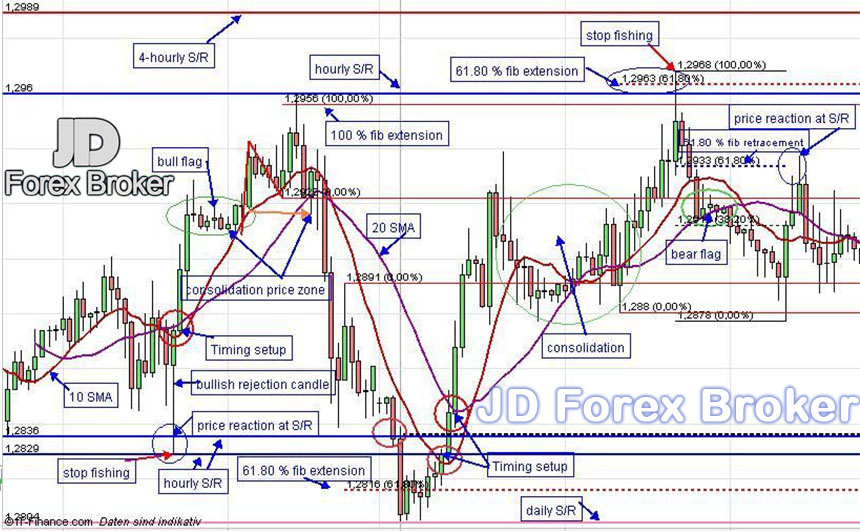 forex explained pdf