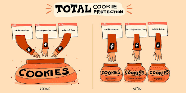 Total Cookie Protection の役割