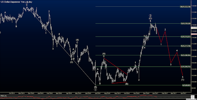 Forex analysis