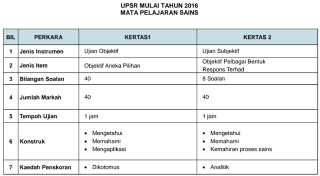 Majlis Guru Besar Selangor: Penataran Format Baharu UPSR 2016