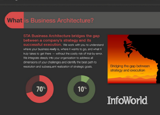 Image: Business Architecture
