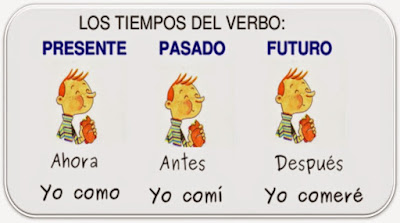 http://ceiploreto.es/sugerencias/juegos_educativos_2/15/Tiempo_verbal_1/index.html