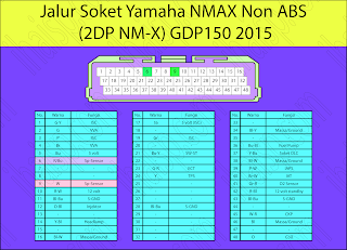 Jalur Soket ECU SGCU Yamaha Nmax Versi ABS dan Non ABS Kode 2DP-2015