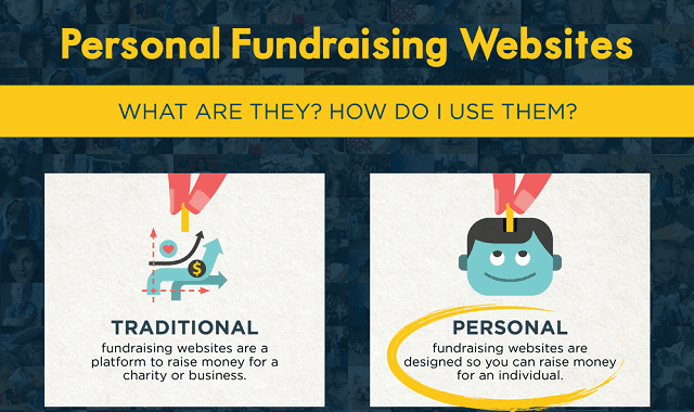 Personal Fundraising Websites – How to Use Them?
