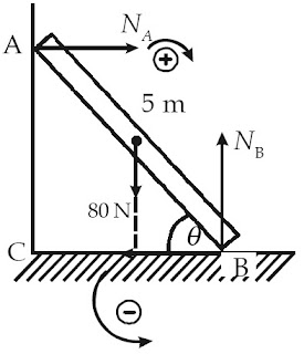 diagram gaya pada balok