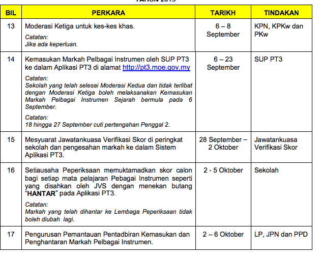 Contoh Surat Rasmi Malaysia - Contoh O