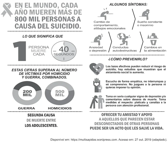 O dia 10 de setembro é mundialmente dedicado a reflexões e ações relacionadas ao suicídio. Considerando o conjunto das informações fornecidas, a função desse texto é