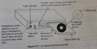 Optical Disk Drive