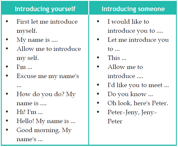 Introducing Yourself and Others - Memperkenalkan Diri 