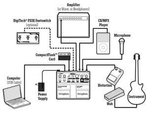 JamMan Configuration