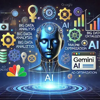 A diagram showcasing how Google uses Gemini AI in its services.