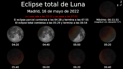  En Canarias se verá el eclipse de luna de sangre total del 16 de mayo 2022 