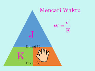 Kita semua niscaya pernah melaksanakan perjalanan dengan kendaraan baik itu dengan sepeda panca Cara Praktis Mencari Jarak, Kecepatan, dan Waktu Tempuh