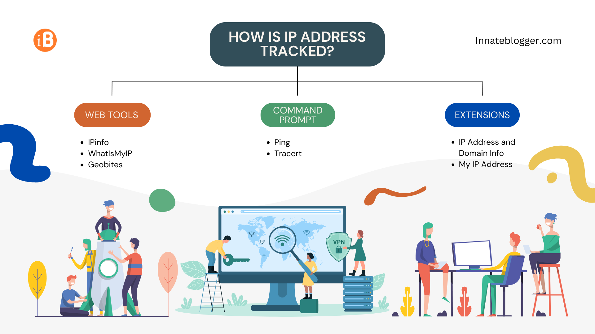 How is IP Address Tracked Illustration