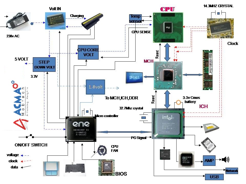 Laptop schematic diagrams ~ GIRIJESH CHAUBEY