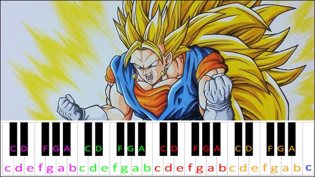 SSJ3 Theme (Dragon Ball Z) Piano / Keyboard Easy Letter Notes for Beginners