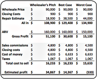 Table of best and worst case scenarios