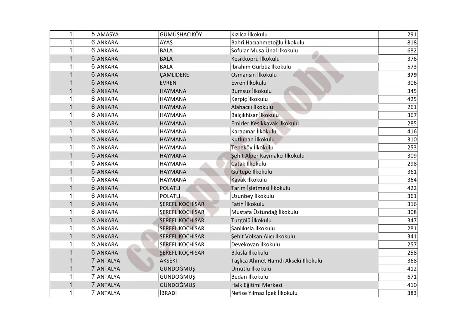 2019 İl Dışı Tayin Sınıf Öğretmenliği Minimum Taban Puanlar