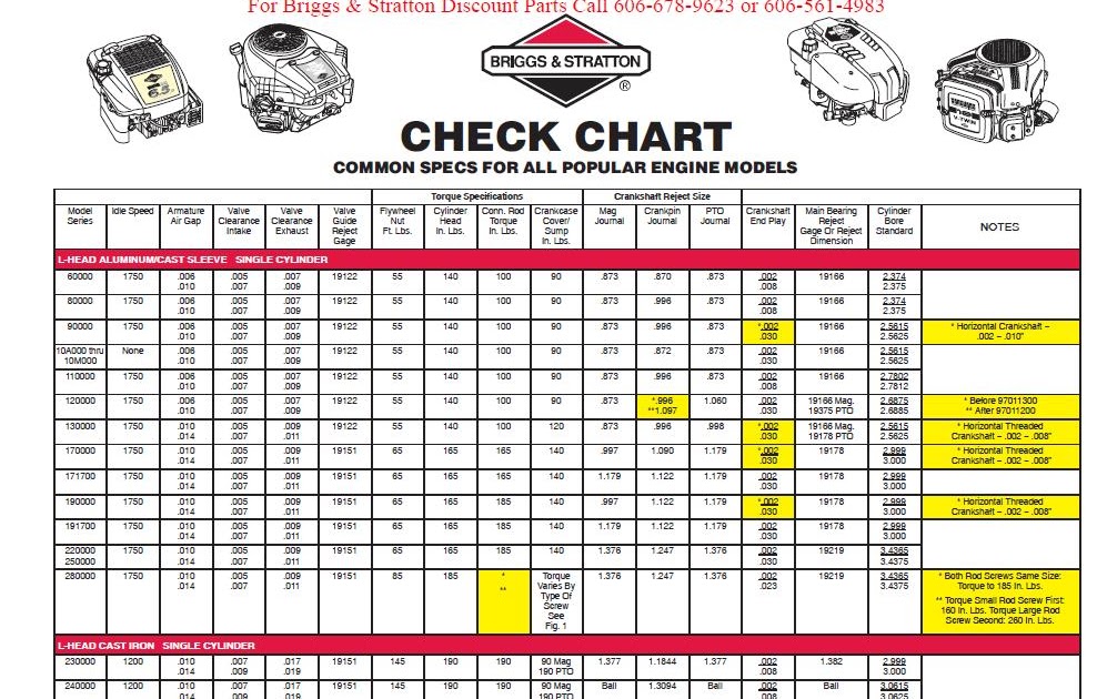 repair-manuals: Briggs and Stratton Engine Metric Specs