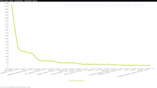 Polk County (Iowa) chart of communities by population (2010)