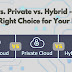 Public vs. Private vs. Hybrid Cloud: Exploring the Key Differences Between Public, Private, and Hybrid Clouds!