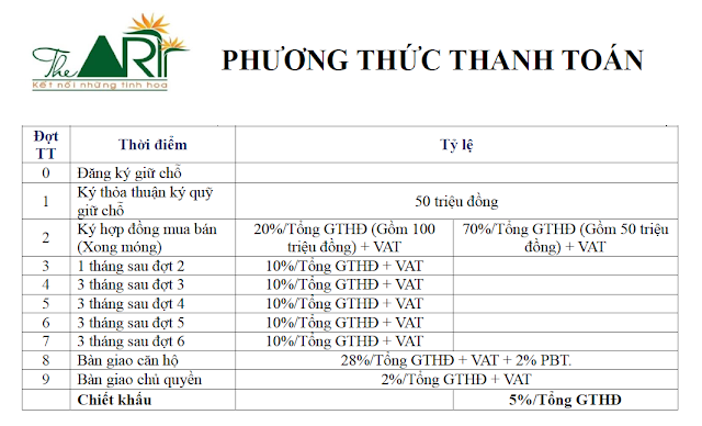 Bán căn hộ the Art Gia Hòa  quận 9 giá rẻ trả góp 24