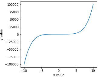 Plot 1D data which has large scale and plus-minus difference using Python and matplotlib.pyplot original