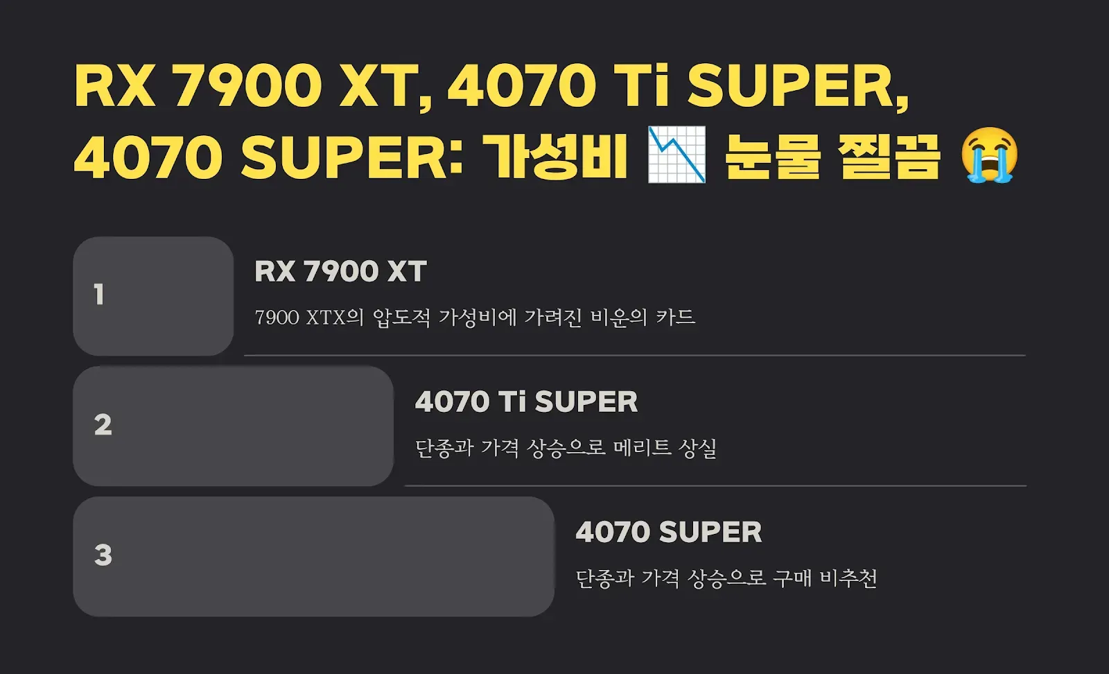 RX 7900 XT, 4070 SUPER, 4070 Ti SUPER 낮은 가성비