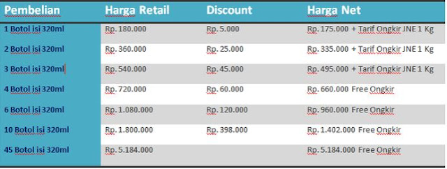 daftar harga jelly gamat