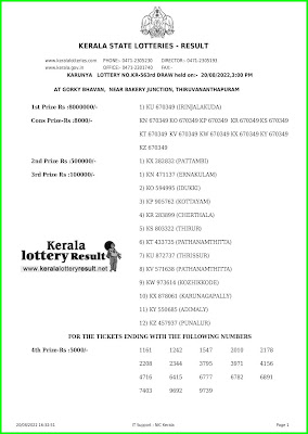 Kerala Lottery Result 20.8.22 Karunya KR 563 Lottery Result online