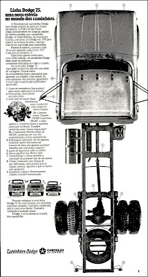 Dodge - Chrysler, caminhão, truck, brazilian advertising cars in the 70. os anos 70. história da década de 70; Brazil in the 70s; propaganda carros anos 70; Oswaldo Hernandez;