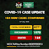 BREAKING: Nigeria coronavirus cases rises to 4,971 ~ Truth Reporters 